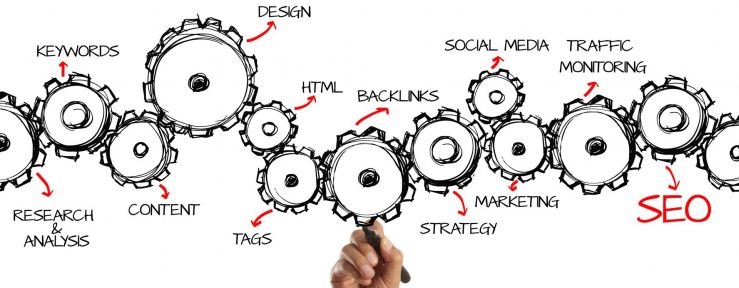 The cogs of Search Engine Optimization
